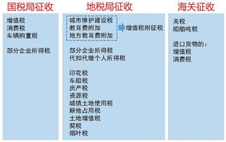 不管注冊公司或個體戶,天天說繳稅這件事兒,到底都繳了哪些稅