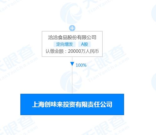 恰恰食品2億元成立投資公司
