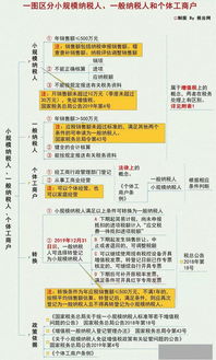 到底注冊(cè)公司好 還是個(gè)體戶好 2020年最新回復(fù)