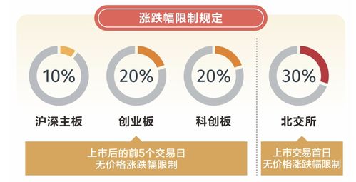 所有股民 重要提醒 今天開始,股市不一樣了 炒股時要注意這些變化