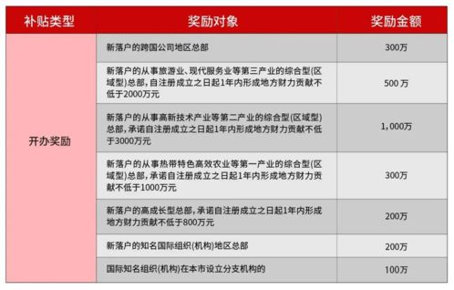 創(chuàng)業(yè)必看 在海南注冊公司可以享受哪些優(yōu)惠政策