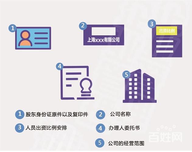 工商注冊 個體戶注冊 企業(yè)變更注銷代辦