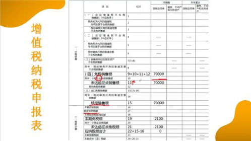 個(gè)體戶需要納稅嗎