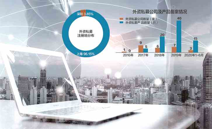 外資私募布局A股熱情高漲 橡樹資本旗下公司備案成立