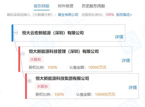 注冊資本1億元 恒大新能源子公司成立新公司