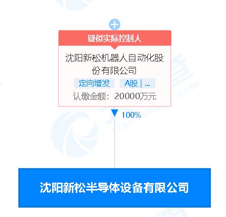 機(jī)器人 新設(shè)半導(dǎo)體設(shè)備子公司,注冊資本2億元