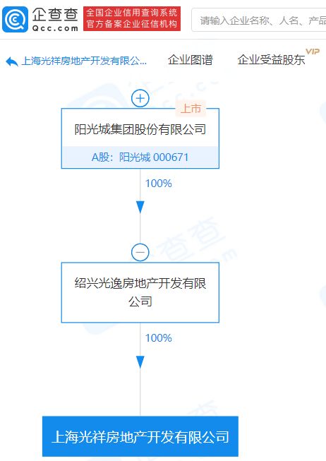 陽光城子公司成立新公司,注冊資本1億元