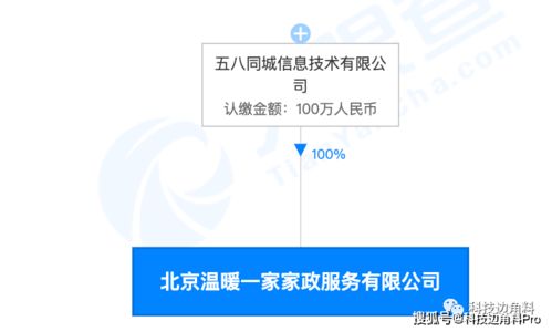 五八成立北京溫暖一家家政公司,注冊資本100萬元