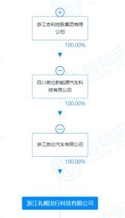 吉利集團(tuán)再注冊出行公司 禮帽出行 經(jīng)營范圍含網(wǎng)約車經(jīng)營服務(wù)