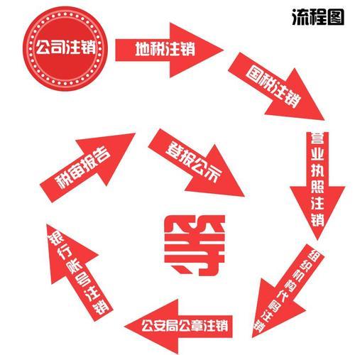 深圳個(gè)體戶注冊(cè)流程