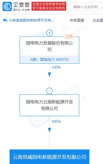 國電電力子公司成立新能源開發(fā)新公司,注冊資本3.94億