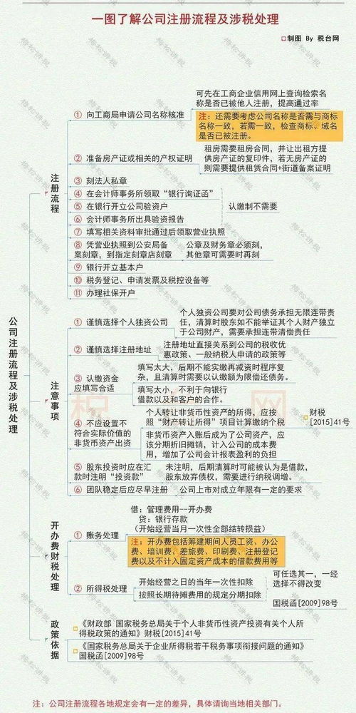 沈騰公司名火了 公司名可以隨便取 2020最新企業(yè)注冊(cè)流程來了,收藏