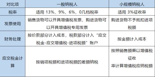 注冊(cè)公司比注冊(cè)成個(gè)體戶(hù)好太多了,大多數(shù)人不知道這些好處