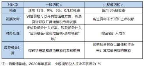 想創(chuàng)業(yè),到底是注冊 公司 好 還是注冊 個(gè)體戶 好