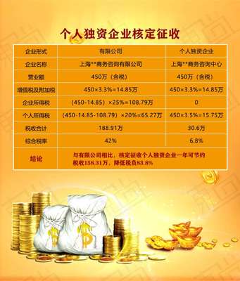 寶山區(qū)0申報企業(yè)注冊公司流程和費用