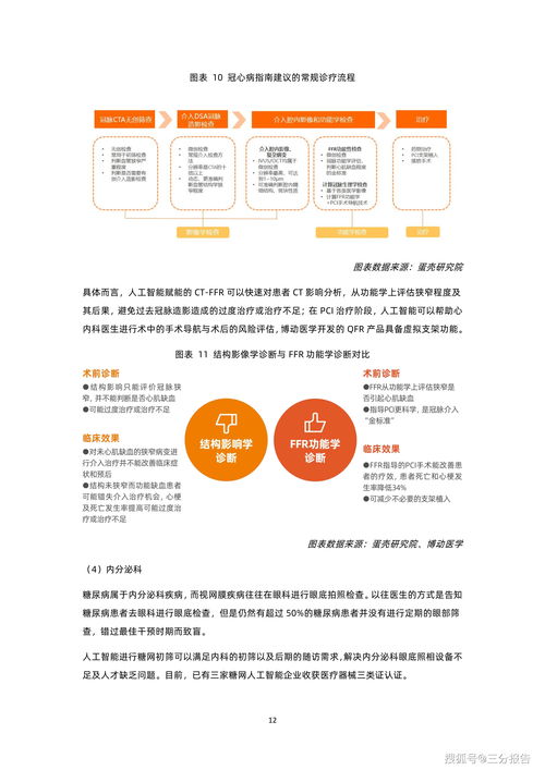 2021醫(yī)療AI報(bào)告 62頁(yè)
