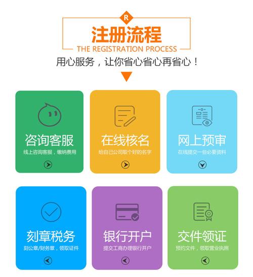 工商注冊 蕭山內(nèi)資新企業(yè)注冊流程_搜了網(wǎng)