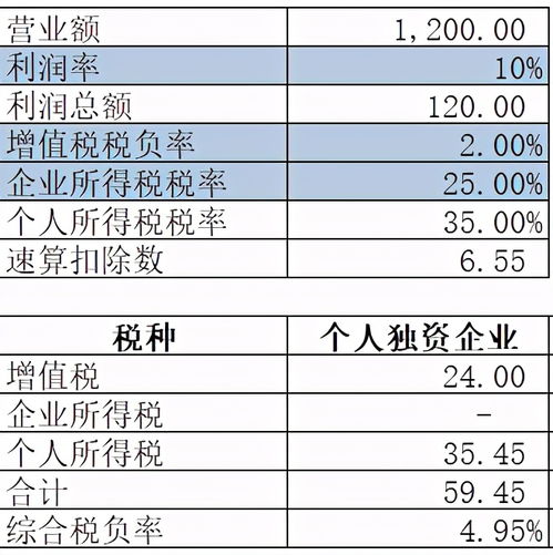 邯鄲個(gè)人獨(dú)資企業(yè)注冊(cè)急速代辦 本地靠譜代理機(jī)構(gòu)