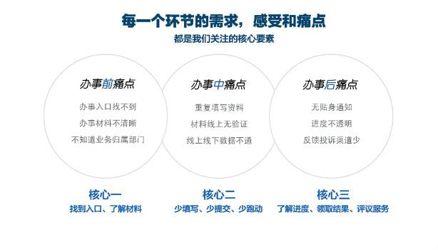 外資分公司注冊(cè)