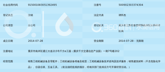 重慶臨沃工程機(jī)械有限公司茶園分公司