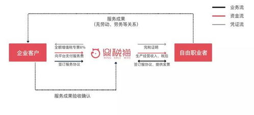 重磅 國務院強調(diào)取消對靈活就業(yè)的不合理限制