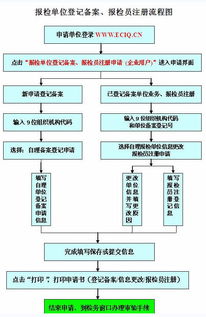 報檢單位登記備案和報檢員注冊流程圖