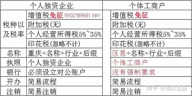 2022千萬別小看個(gè)體戶注冊(cè)個(gè)體戶優(yōu)惠政策多多