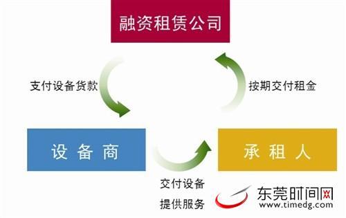 天津外資公司注冊(cè)條件-學(xué)路網(wǎng)-學(xué)習(xí)路上 有我相伴