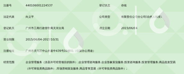 廣州納提富投資管理有限公司天河分公司