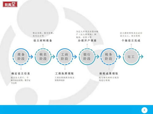 如何注冊(cè)深圳個(gè)人獨(dú)資企業(yè)