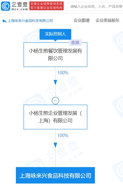 小楊生煎成立食品科技公司,注冊(cè)資本8000萬(wàn)