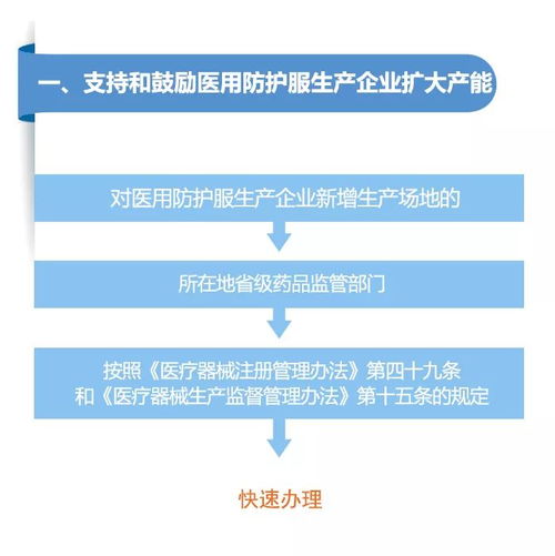 政策丨四川發(fā)文 開(kāi)辟綠色快速通道 支持有條件生產(chǎn)口罩的企業(yè)盡快轉(zhuǎn)產(chǎn)