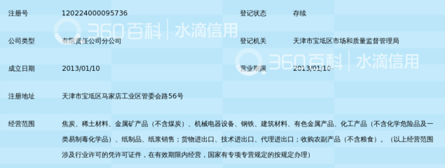 北京遠望能源(集團)有限公司天津分公司