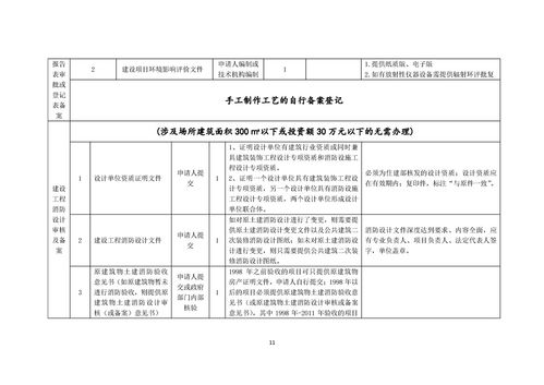我要開食品生產(chǎn)企業(yè) 一件事 套餐服務規(guī)程 個人獨資企業(yè)