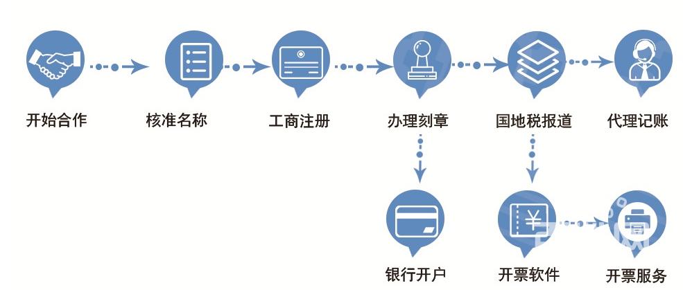 【圖】- 工商注冊(cè) 個(gè)體戶注冊(cè) 企業(yè)變更注銷代辦 - 東莞塘廈新開(kāi)發(fā)區(qū)