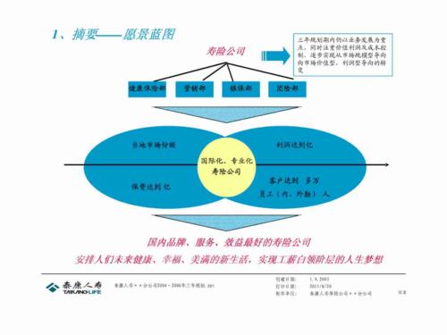 2004年分公司3年戰(zhàn)略規(guī)劃模版企業(yè)戰(zhàn)略經(jīng)典pdf40頁