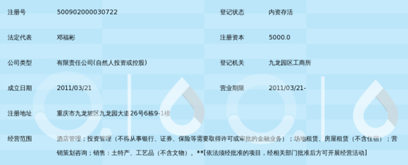 重慶僑投實業(yè)有限公司