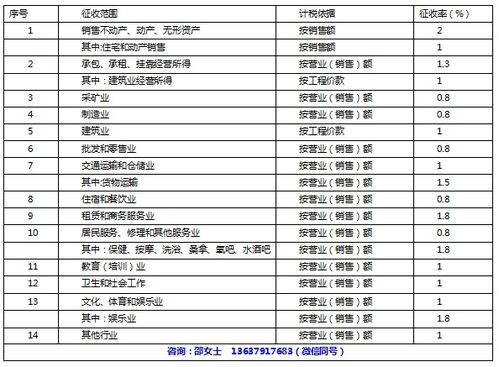 哪里可以注冊個體戶和個人獨資企業(yè)享受核定征收