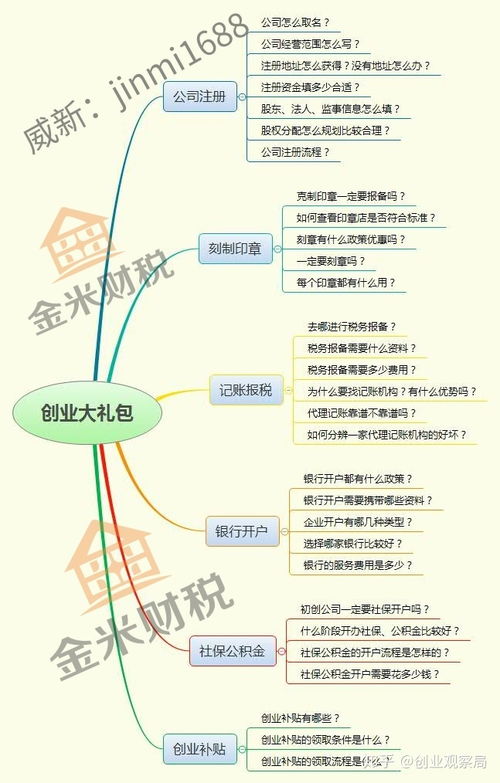 個人獨資企業(yè)怎么注冊