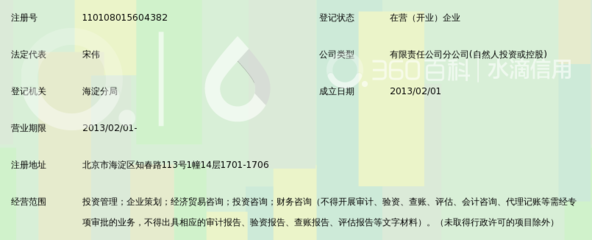 北京恒昌匯財投資管理有限公司海淀分公司