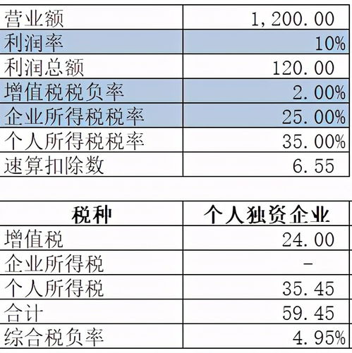 很多人有了公司,為啥還注冊(cè)個(gè)人獨(dú)資企業(yè)呢