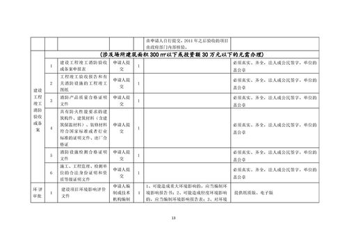 我要開食品生產(chǎn)企業(yè) 個人獨資企業(yè)