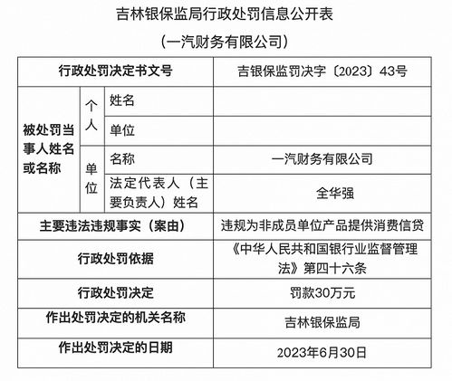 一汽財務有限公司違規(guī)為非成員單位產(chǎn)品提供消費信貸被罰30萬