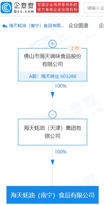 海天味業(yè)子公司成立食品新公司,注冊資本2000萬
