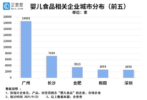 三孩政策下嬰幼兒食品市場 我國相關(guān)企業(yè)近三年注冊(cè)超7.1萬家