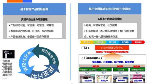 哪些公司在為制造業(yè)企業(yè)提供智能工廠解決方案