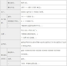 卡西歐高速便攜式數(shù)碼相機zr20登場
