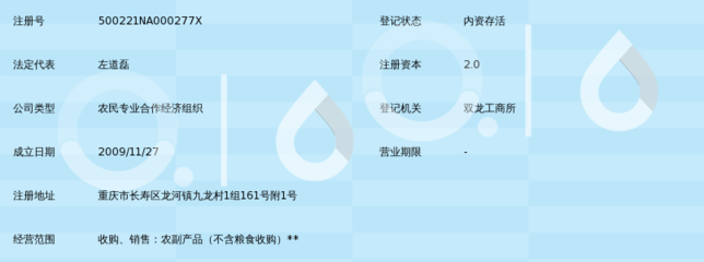 重慶市鵬泰農(nóng)產(chǎn)品專業(yè)合作社