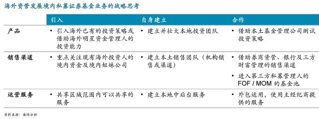 海外資產(chǎn)管理公司的中國戰(zhàn)略