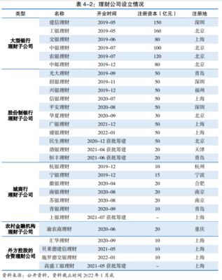 外方控股合資公司均強調(diào)權(quán)益類理財產(chǎn)品